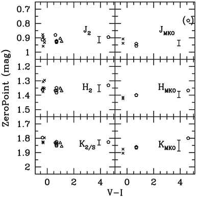 Fig. 6.— Refer to the following caption and surrounding text.