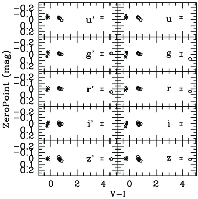Fig. 7.— Refer to the following caption and surrounding text.