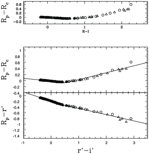 Fig. 8.— Refer to the following caption and surrounding text.