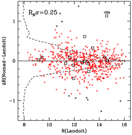 Fig. 9.— Refer to the following caption and surrounding text.