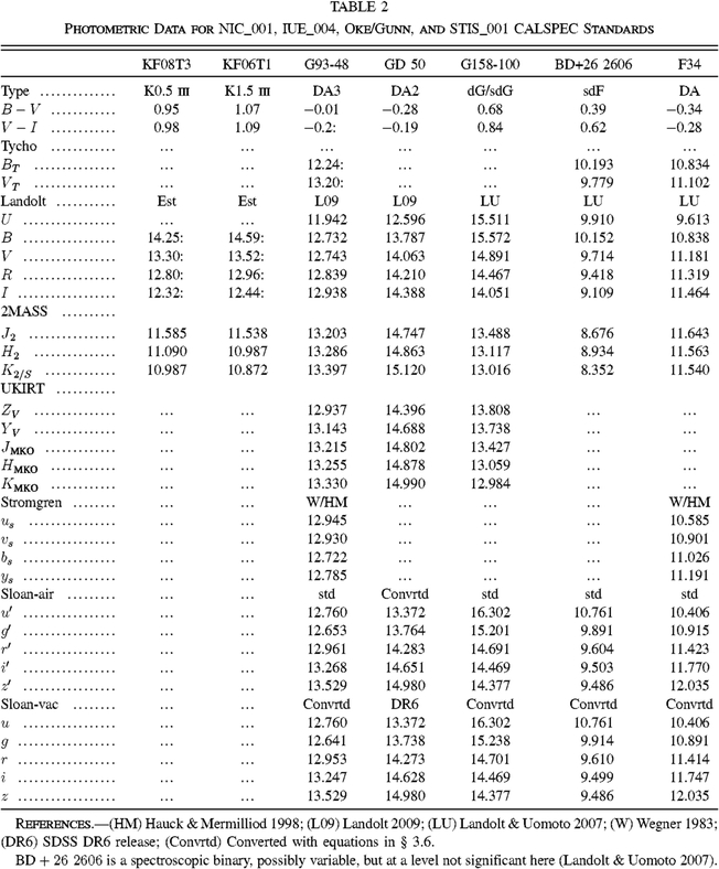 Equation or symbol description not available
