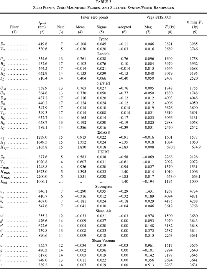 Equation or symbol description not available