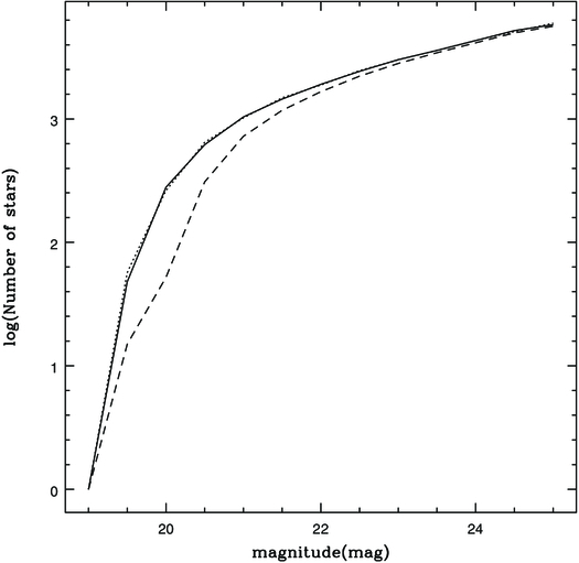 Graph For Star Testing Data Characterization Using Artificial-Star Tests: Performance ...