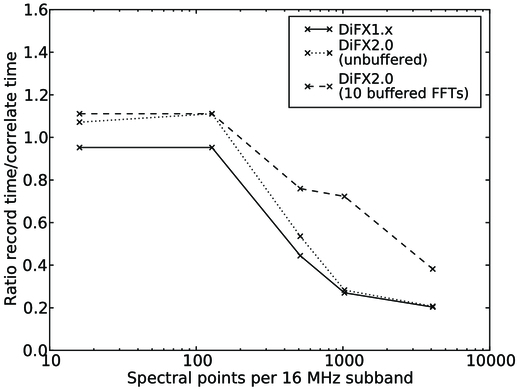 DiFX-2: A More Flexible, Efficient, Robust, and Powerful Software ...