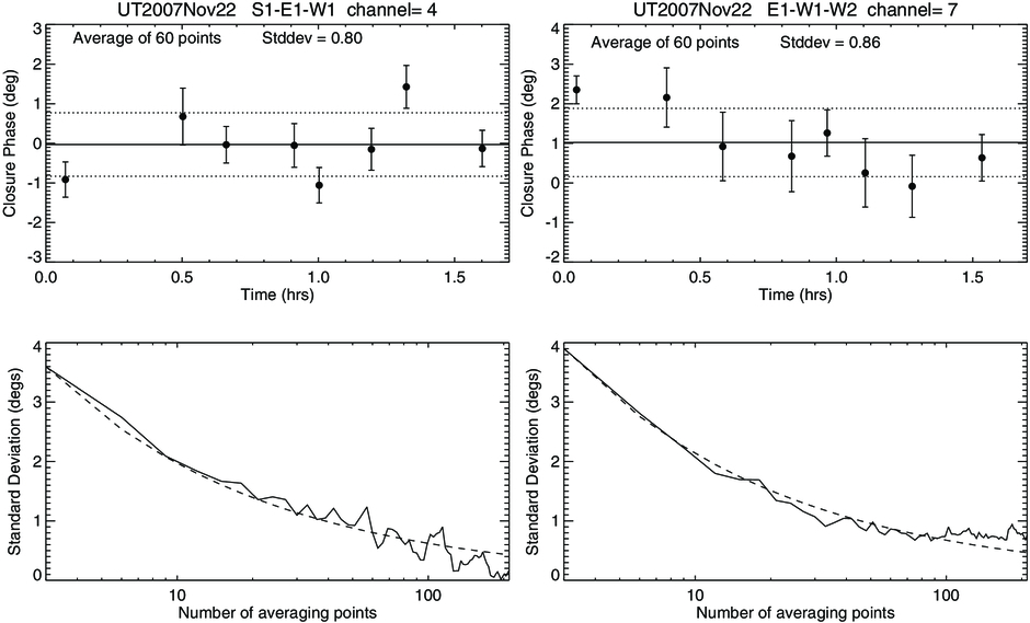 Fig. 2.— Refer to the following caption and surrounding text.