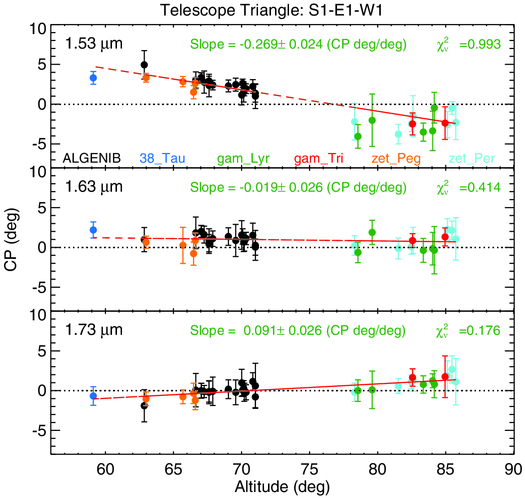 Fig. 4.— Refer to the following caption and surrounding text.