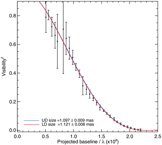 Fig. 6.— Refer to the following caption and surrounding text.