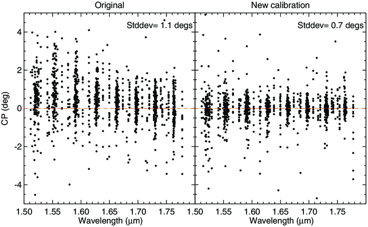 Fig. 7.— Refer to the following caption and surrounding text.