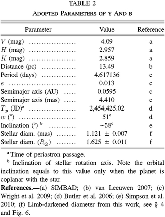 Equation or symbol description not available