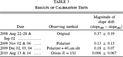 Equation or symbol description not available