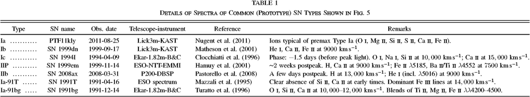 Equation or symbol description not available