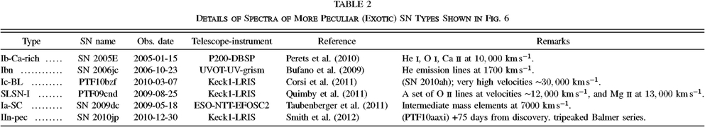 Equation or symbol description not available
