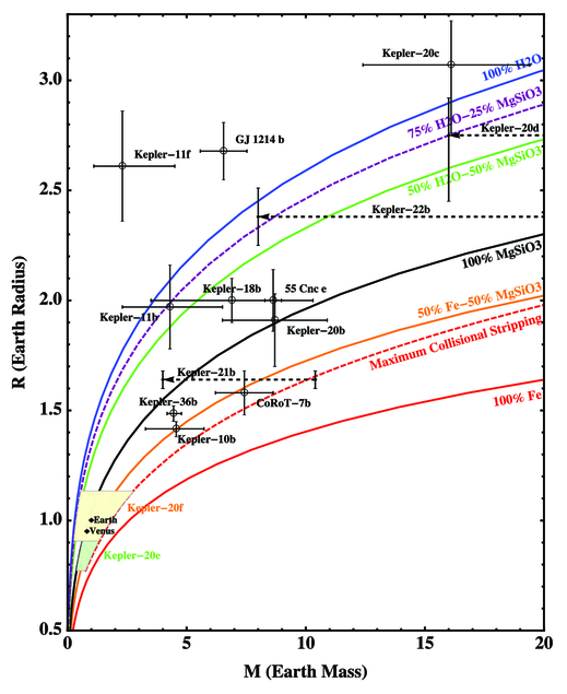 Fig. 3.— Refer to the following caption and surrounding text.