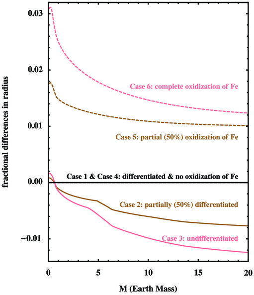 Fig. 4.— Refer to the following caption and surrounding text.