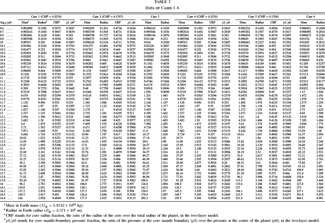 Equation or symbol description not available
