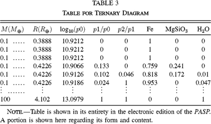 Equation or symbol description not available