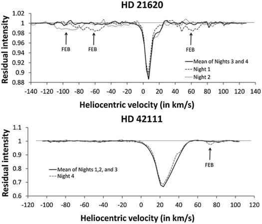 Fig. 1.— Refer to the following caption and surrounding text.