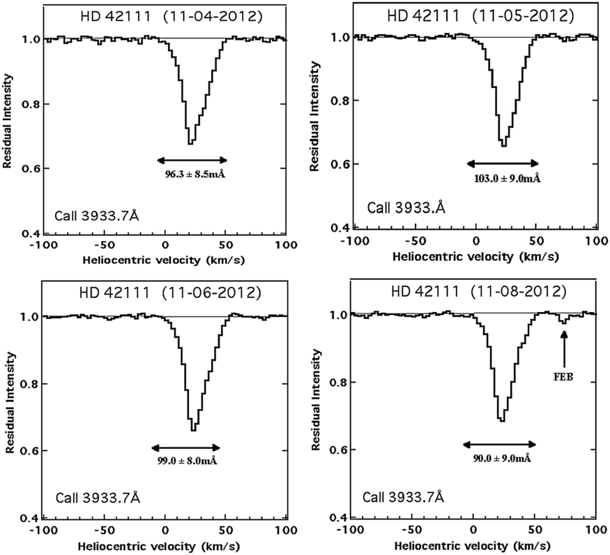 Fig. 3.— Refer to the following caption and surrounding text.