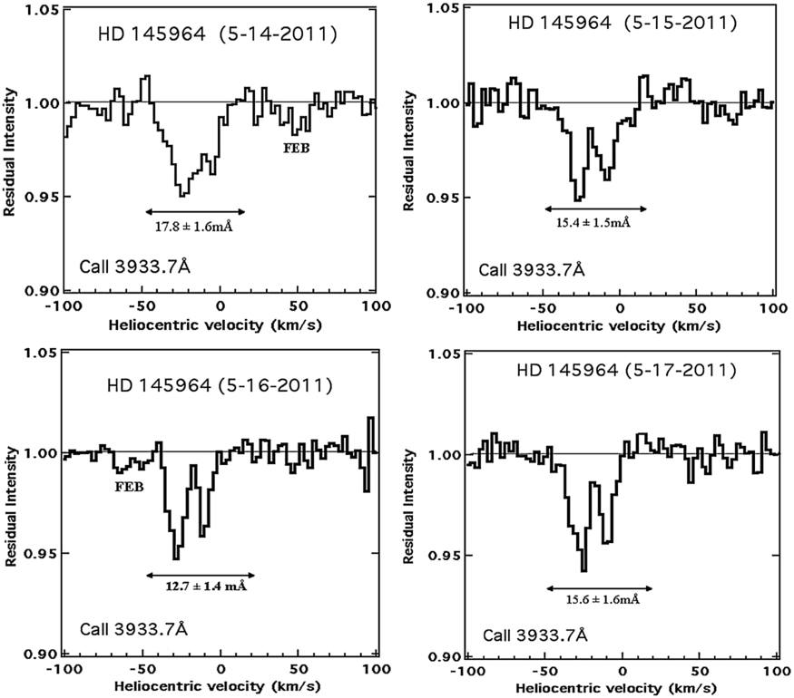 Fig. 5.— Refer to the following caption and surrounding text.