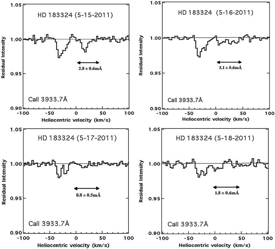 Fig. 6.— Refer to the following caption and surrounding text.
