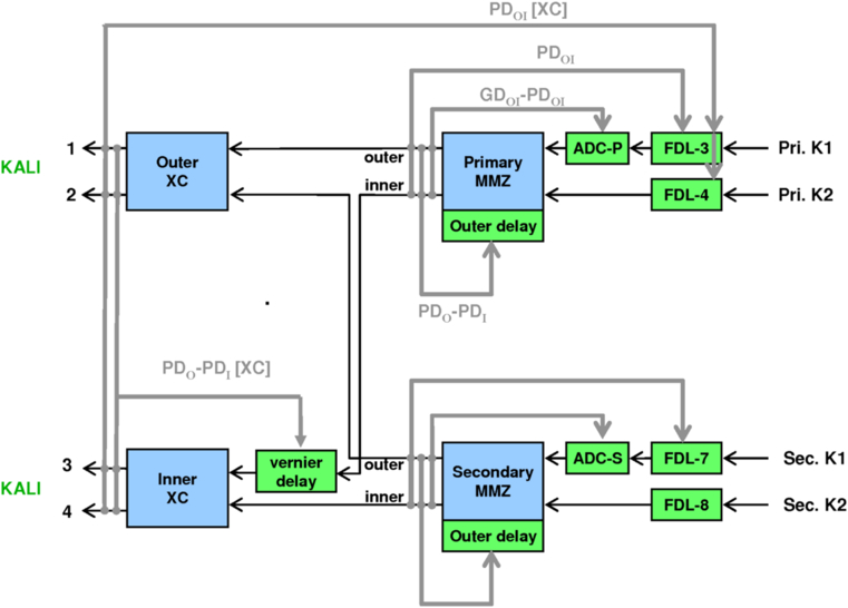 Fig. 16. Refer to the following caption and surrounding text.