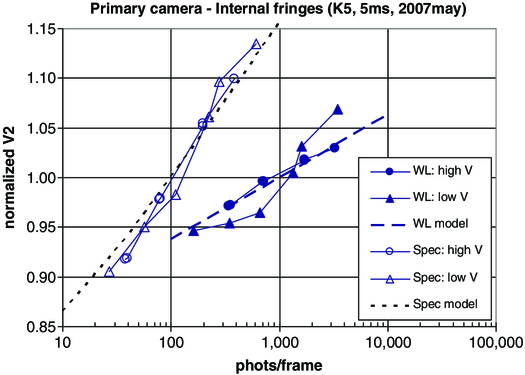 Fig. 27. Refer to the following caption and surrounding text.