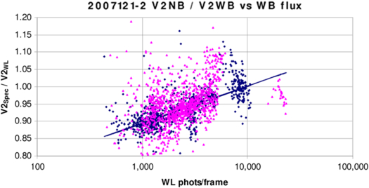 Fig. 28. Refer to the following caption and surrounding text.