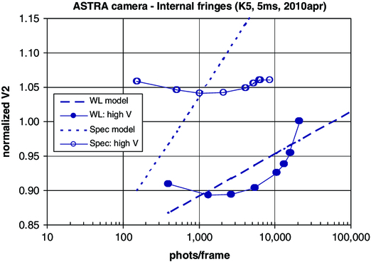 Fig. 29. Refer to the following caption and surrounding text.