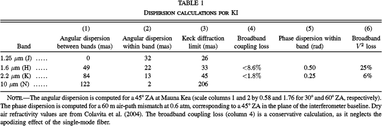 Equation or symbol description not available