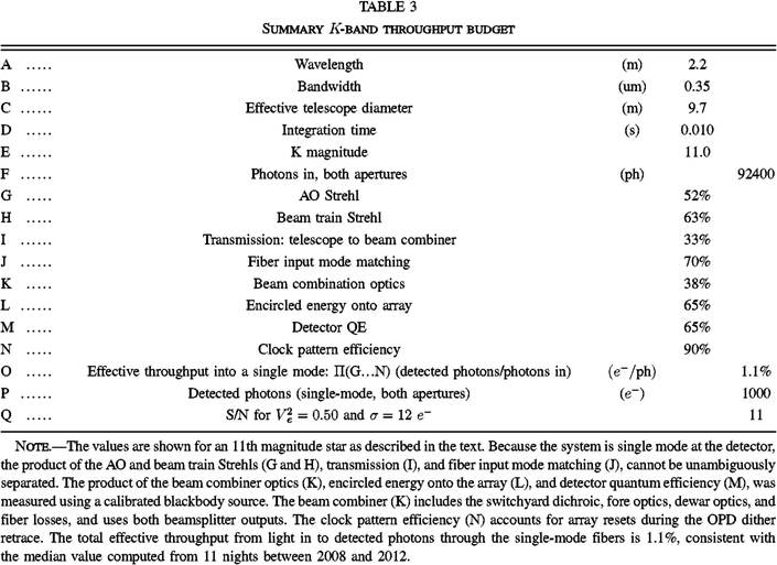 Equation or symbol description not available