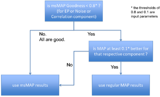 Fig. 12. Refer to the following caption and surrounding text.
