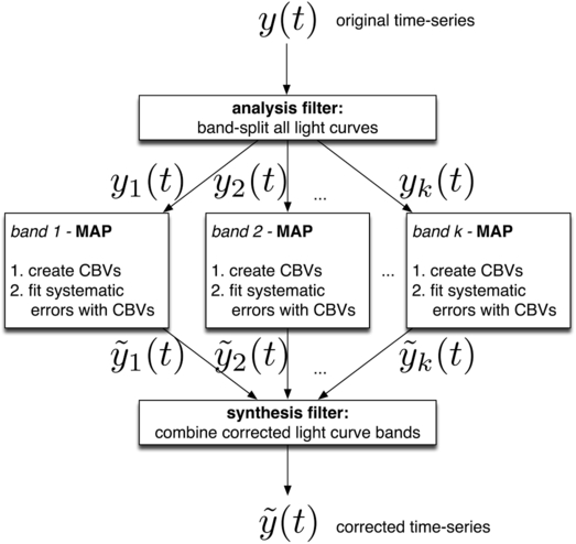 Fig. 3. Refer to the following caption and surrounding text.