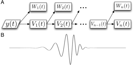 Fig. 4. Refer to the following caption and surrounding text.