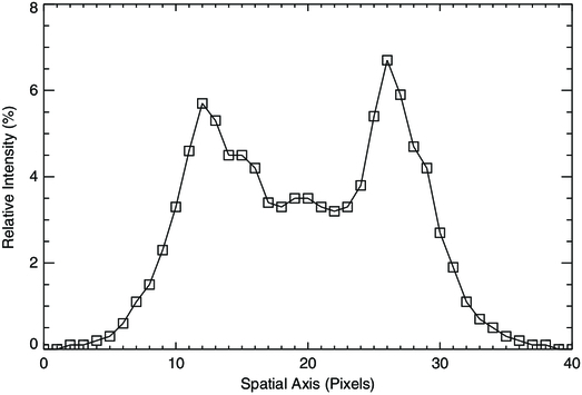Fig. 19.  Refer to the following caption and surrounding text.