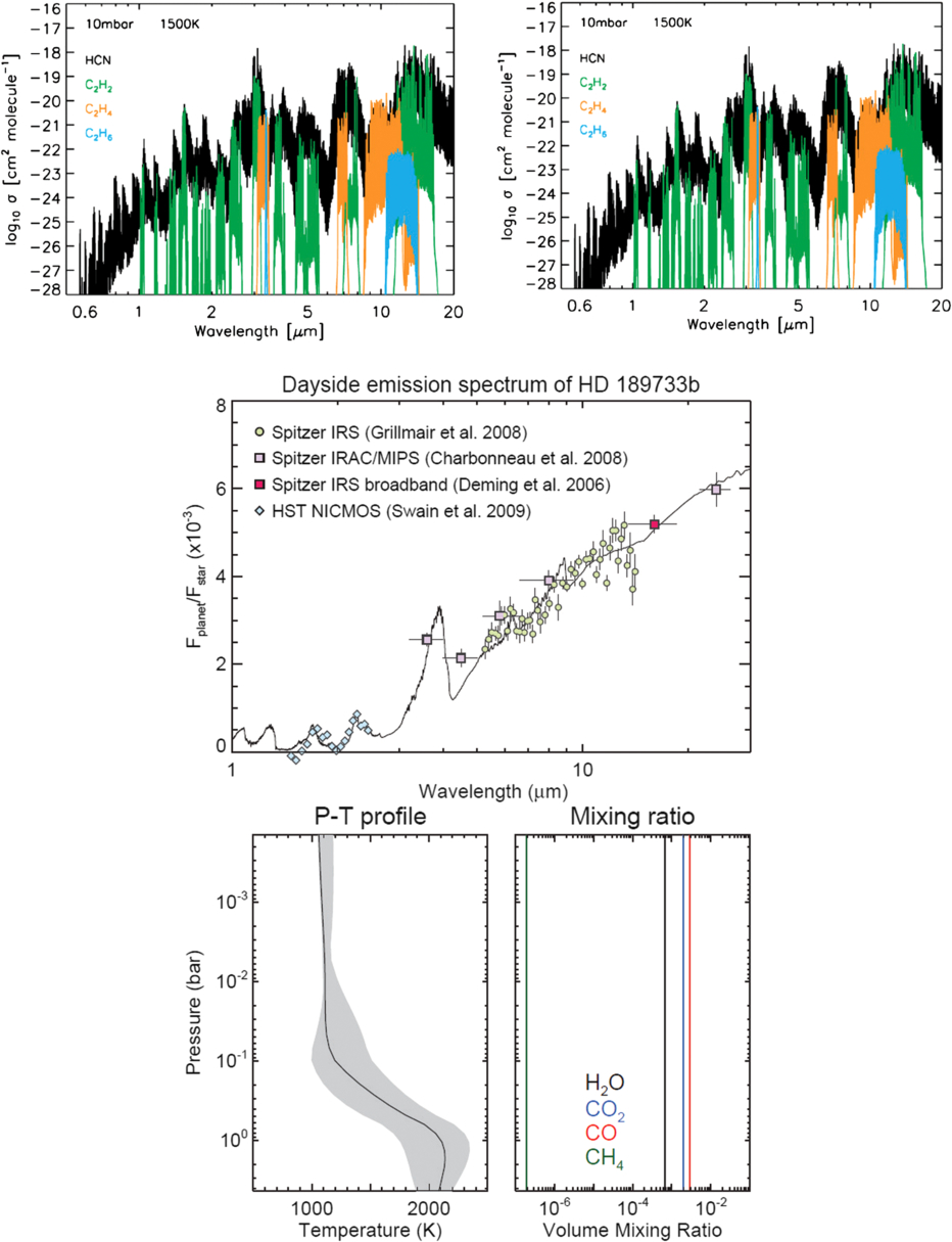 Fig. 2.  Refer to the following caption and surrounding text.