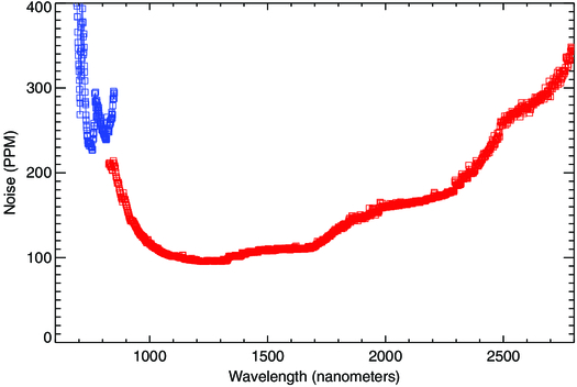 Fig. 20.  Refer to the following caption and surrounding text.