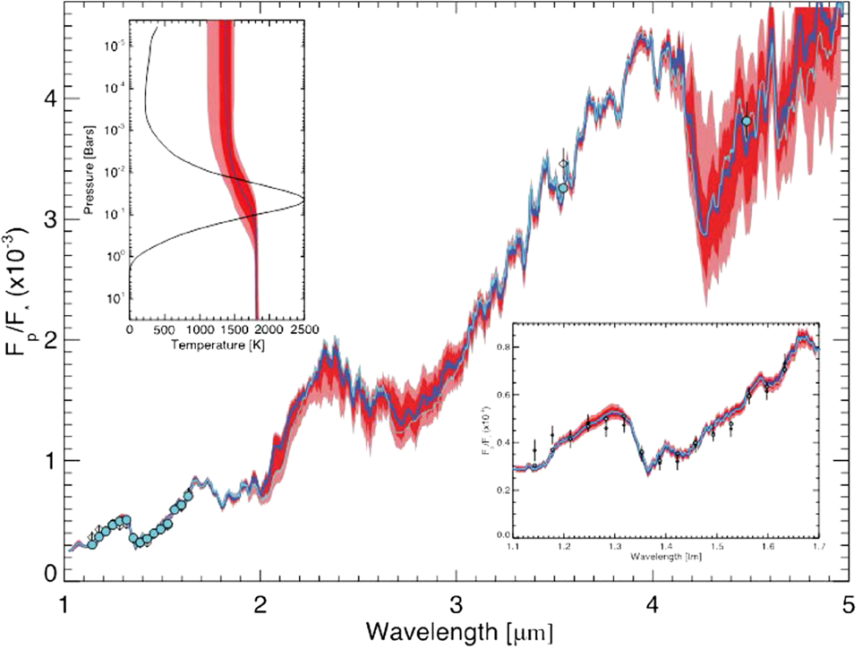 Fig. 3.  Refer to the following caption and surrounding text.