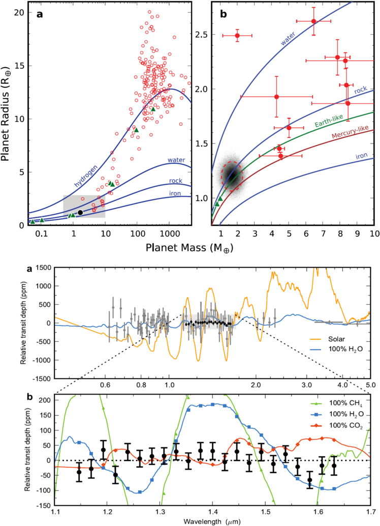 Fig. 4.  Refer to the following caption and surrounding text.