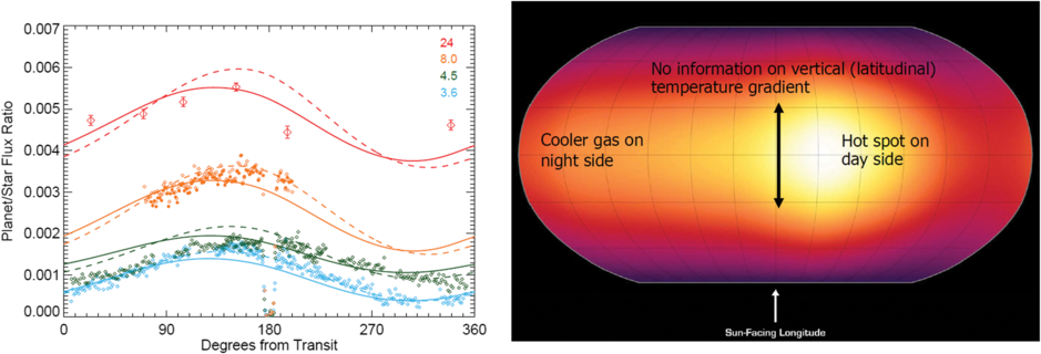 Fig. 6.  Refer to the following caption and surrounding text.