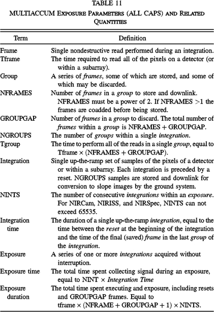 Equation or symbol description not available