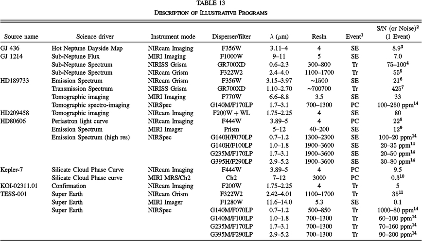 Equation or symbol description not available