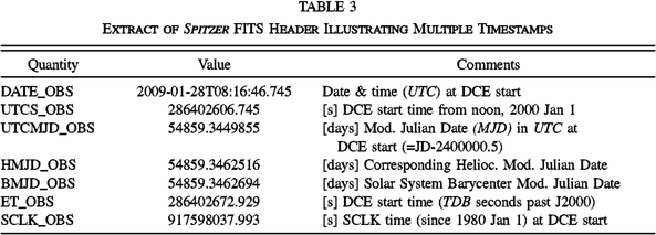 Equation or symbol description not available