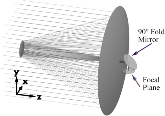 Polarization Aberrations in Astronomical Telescopes: The Point Spread ...