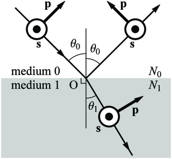 Polarization Aberrations in Astronomical Telescopes: The Point Spread ...