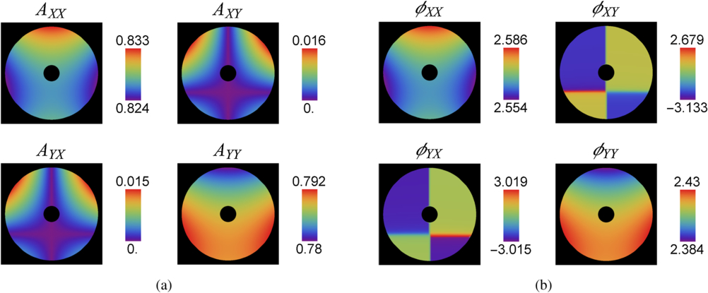 Polarization Aberrations in Astronomical Telescopes: The Point Spread ...