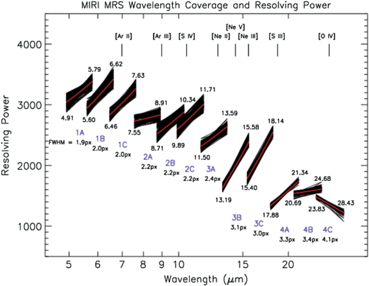 Fig. 14. Refer to the following caption and surrounding text.