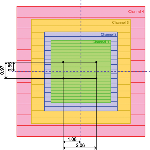 Fig. 15. Refer to the following caption and surrounding text.