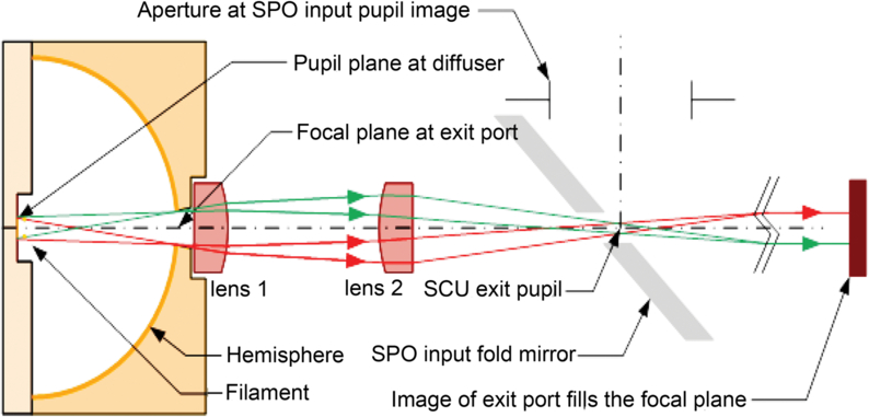 Fig. 2. Refer to the following caption and surrounding text.