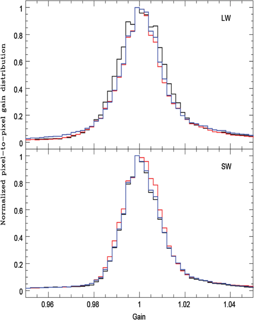 Fig. 20. Refer to the following caption and surrounding text.