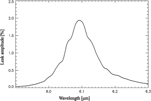 Fig. 23. Refer to the following caption and surrounding text.